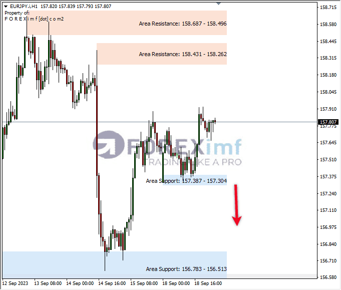 Analisa-EURJPY-Hari-Ini-19-09-2023