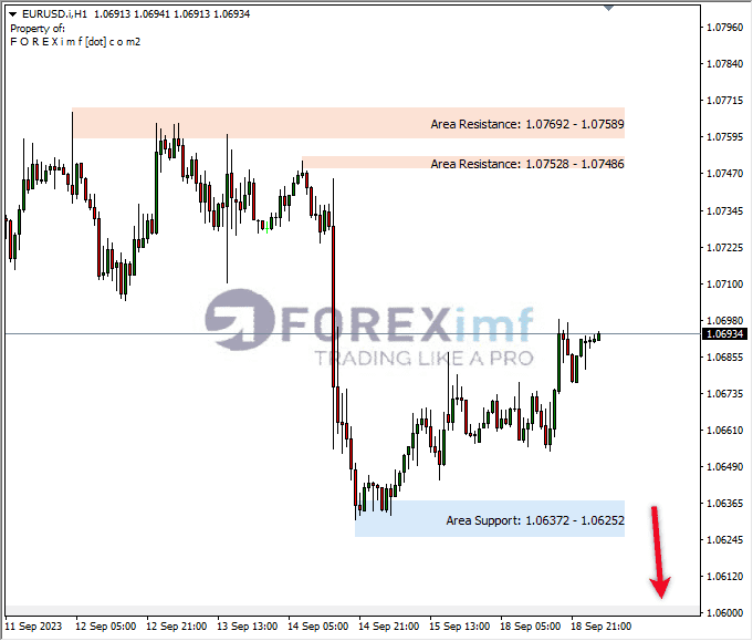 Analisa-EURUSD-Hari-Ini-19-09-2023