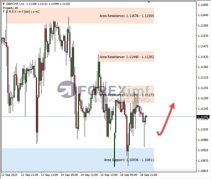Analisa-GBPCHF-Hari-Ini-19-09-2023