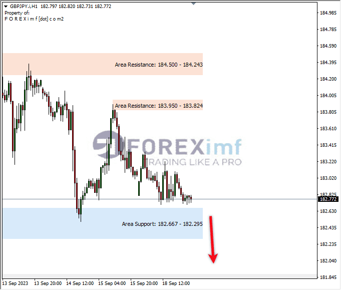 Analisa-GBPJPY-Hari-Ini-19-09-2023