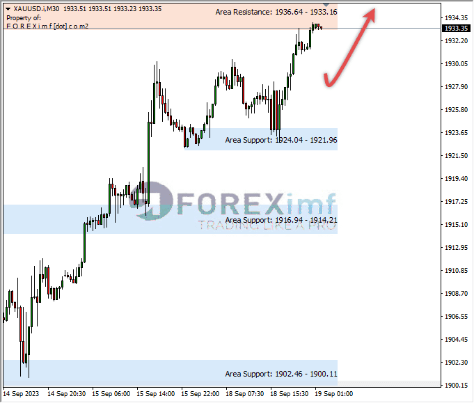Analisa-XAUUSD-Hari-Ini-19-09-2023