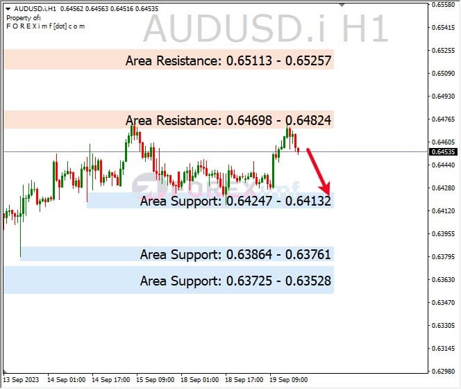 Analisa-AUDUSD-Hari-Ini-20-09-2023