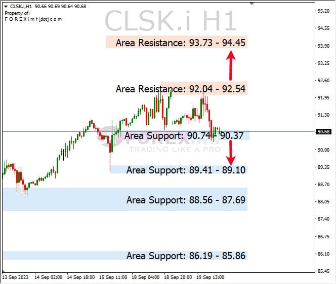 Analisa-CLSK-Hari-Ini-20-09-2023