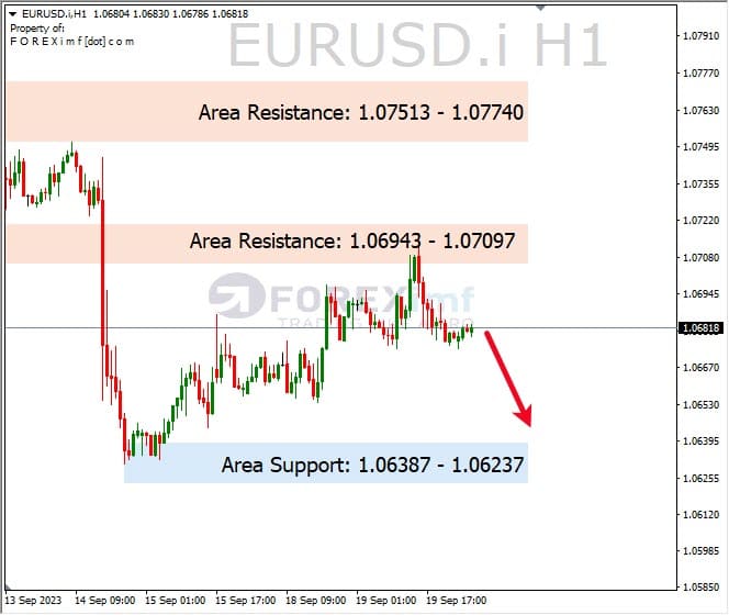 Analisa-EURUSD-Hari-Ini-20-09-2023