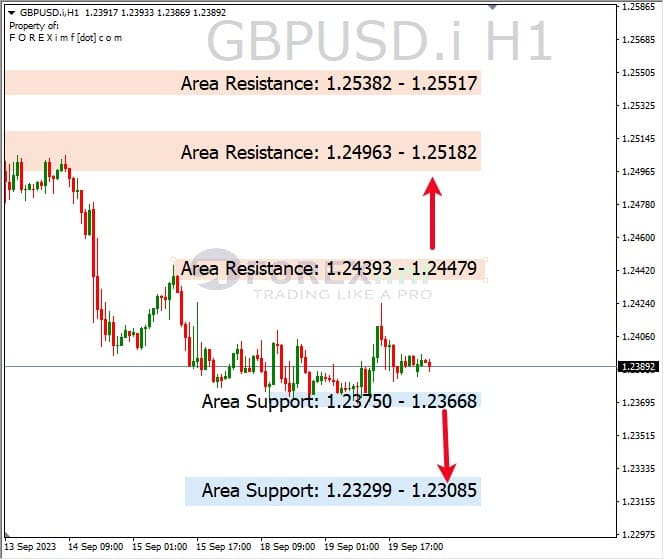 Analisa-GBPUSD-Hari-Ini-20-09-2023