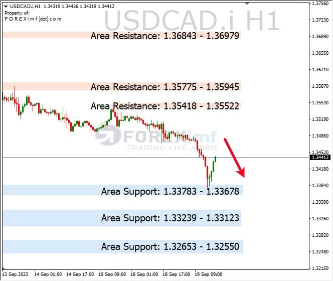 Analisa-USDCAD-Hari-Ini-20-09-2023