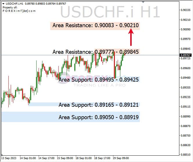 Analisa-USDCHF-Hari-Ini-20-09-2023