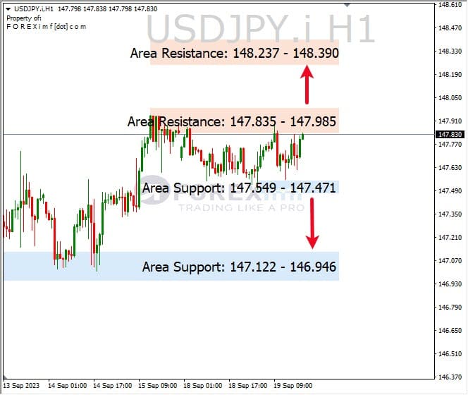 Analisa-USDJPY-Hari-Ini-20-09-2023