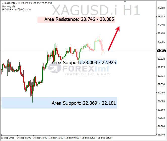 Analisa-XAGUSD-Hari-Ini-20-09-2023