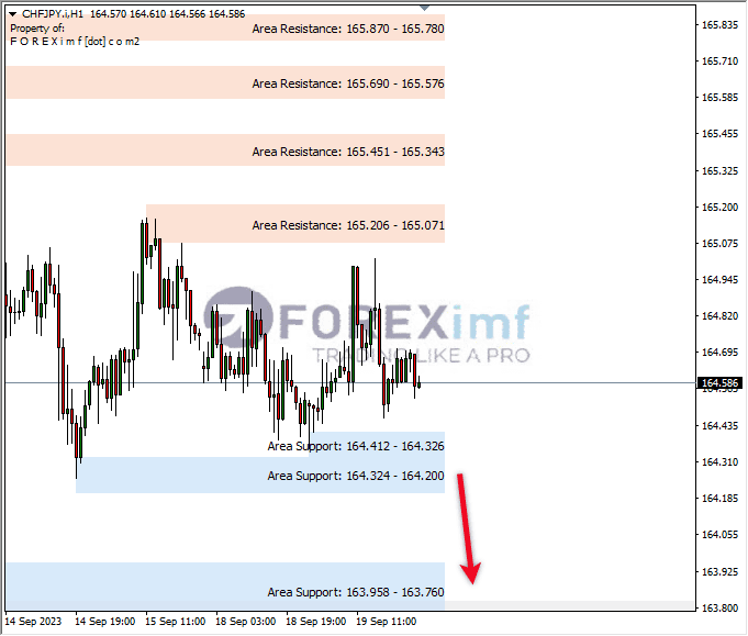 Analisa-CHFJPY-Hari-Ini-20-09-2023