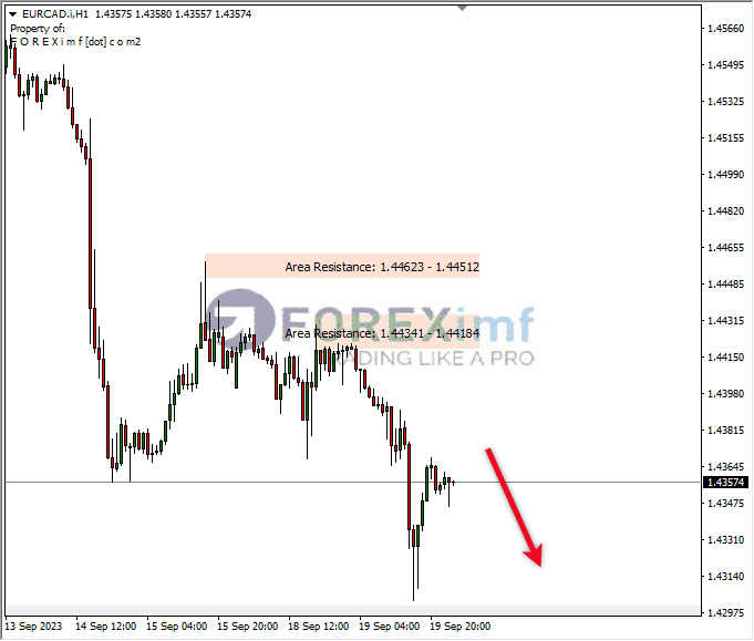 Analisa-EURCAD-Hari-Ini-20-09-2023