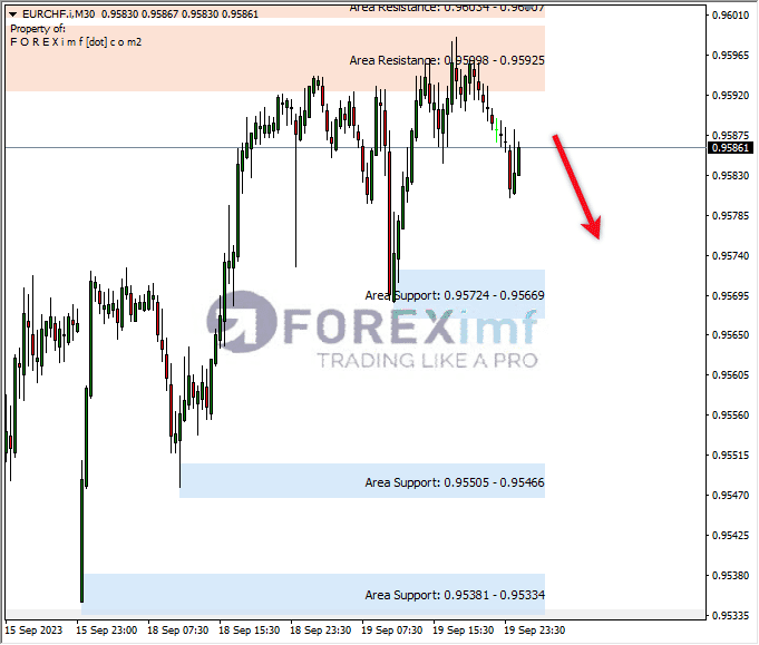 Analisa-EURCHF-Hari-Ini-20-09-2023