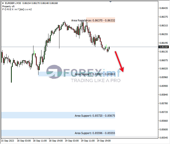 Analisa-EURGBP-Hari-Ini-20-09-2023