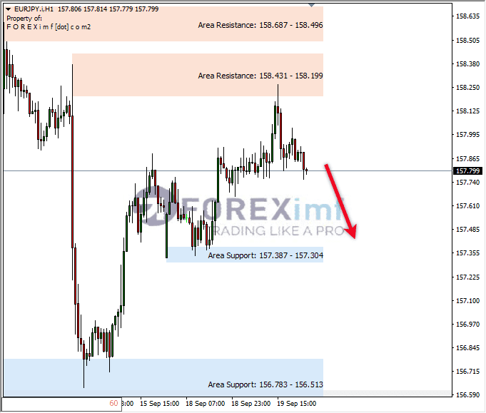 Analisa-EURJPY-Hari-Ini-20-09-2023