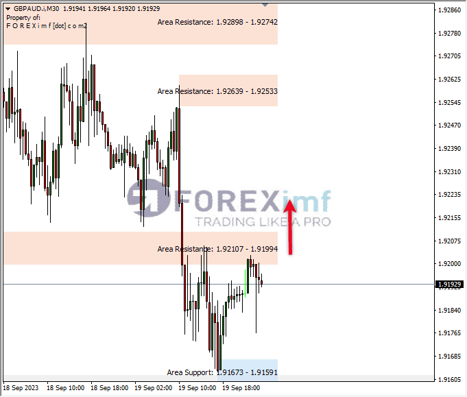 Analisa-GBPAUD-Hari-Ini-20-09-2023