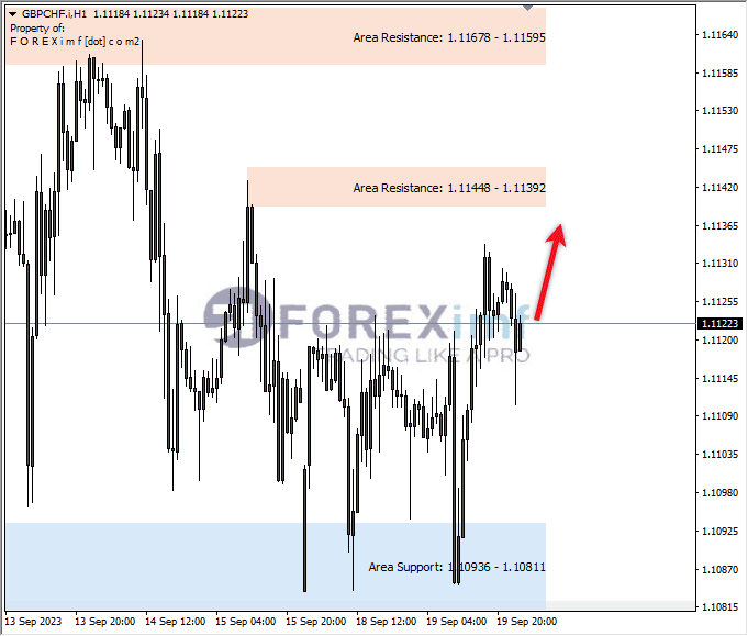 Analisa-GBPCHF-Hari-Ini-20-09-2023