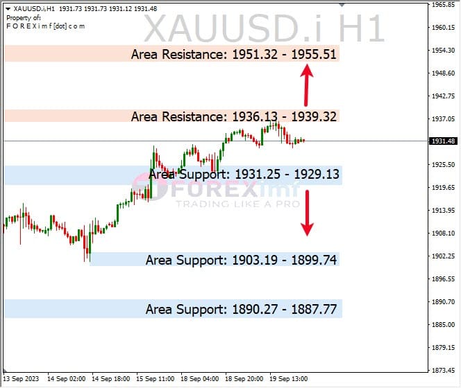 Analisa-XAUUSD-Hari-Ini-20-09-2023