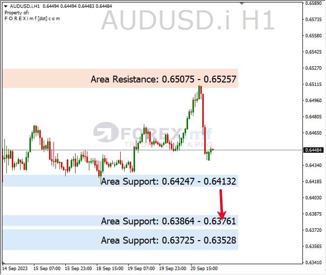 Analisa-AUDUSD-Hari-Ini-21-09-2023