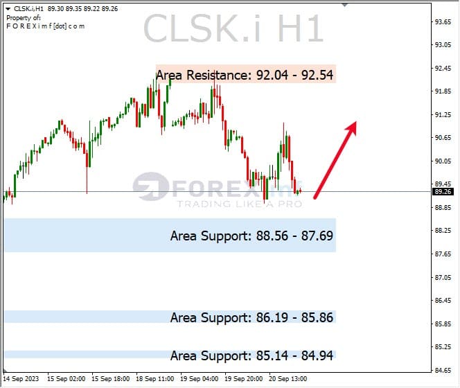Analisa-CLSK-Hari-Ini-21-09-2023