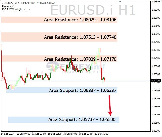 Analisa-EURUSD-Hari-Ini-21-09-2023