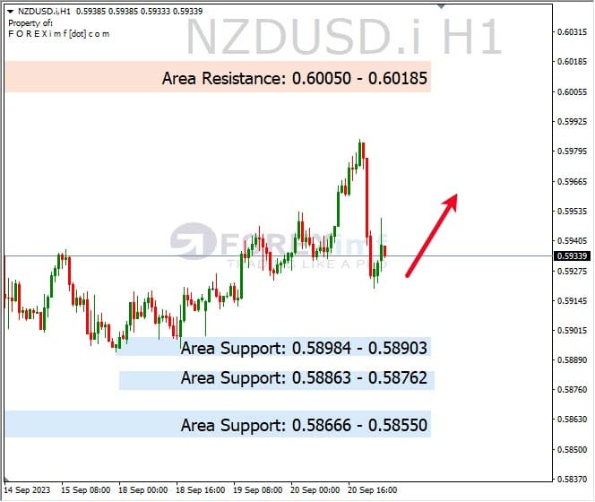 Analisa-NZDUSD-Hari-Ini-21-09-2023
