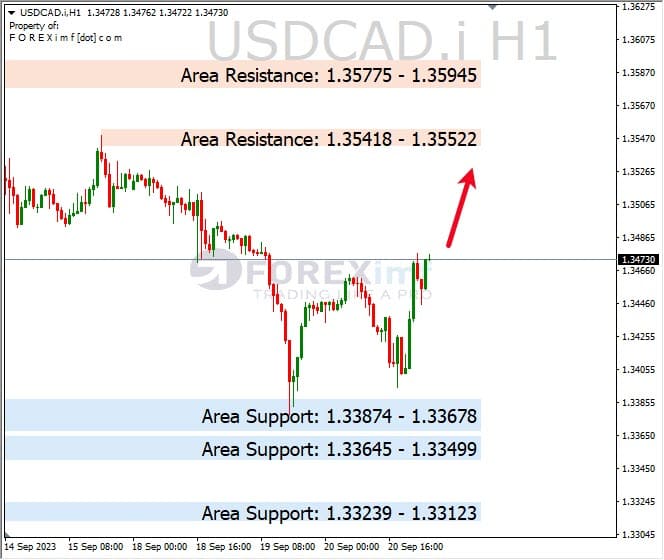 Analisa-USDCAD-Hari-Ini-21-09-2023