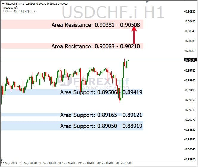Analisa-USDCHF-Hari-Ini-21-09-2023