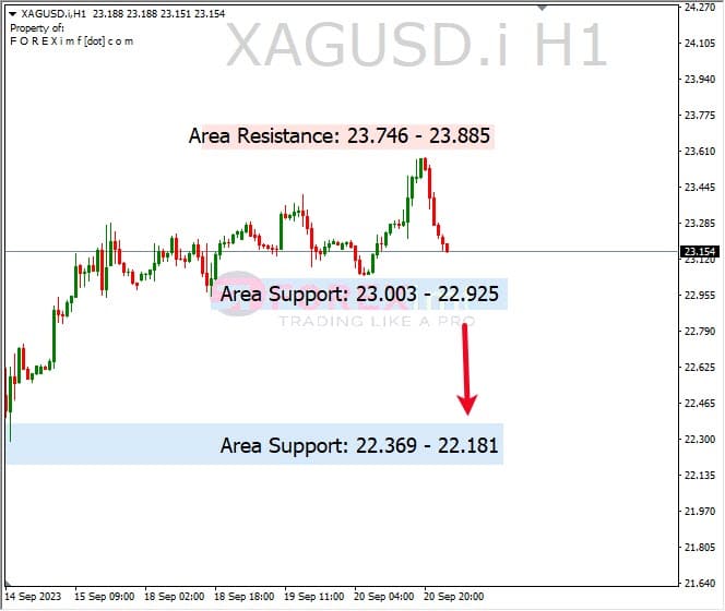 Analisa-XAGUSD-Hari-Ini-21-09-2023