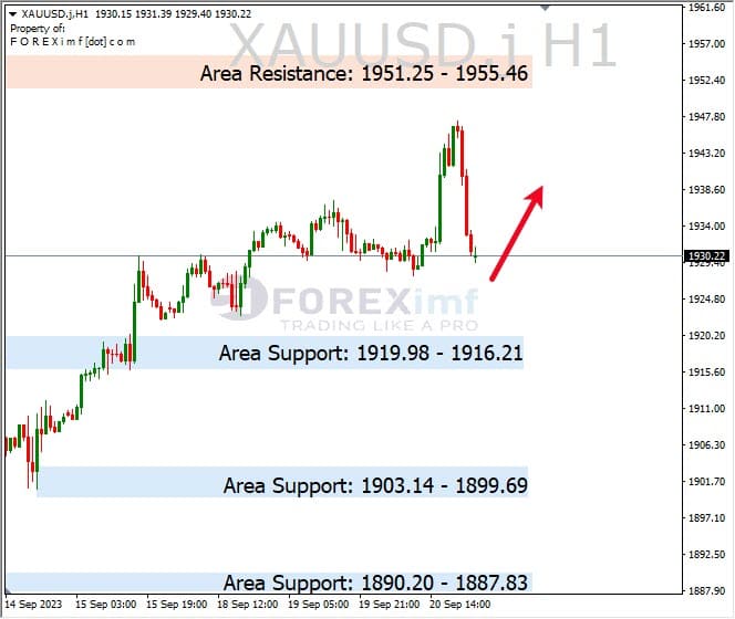 Analisa-XAUUSD-Hari-Ini-21-09-2023