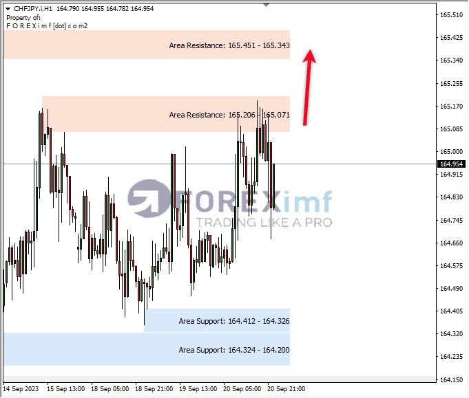 Analisa-CHFJPY-Hari-Ini-21-09-2023