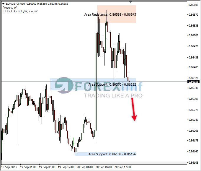Analisa-EURGBP-Hari-Ini-21-09-2023
