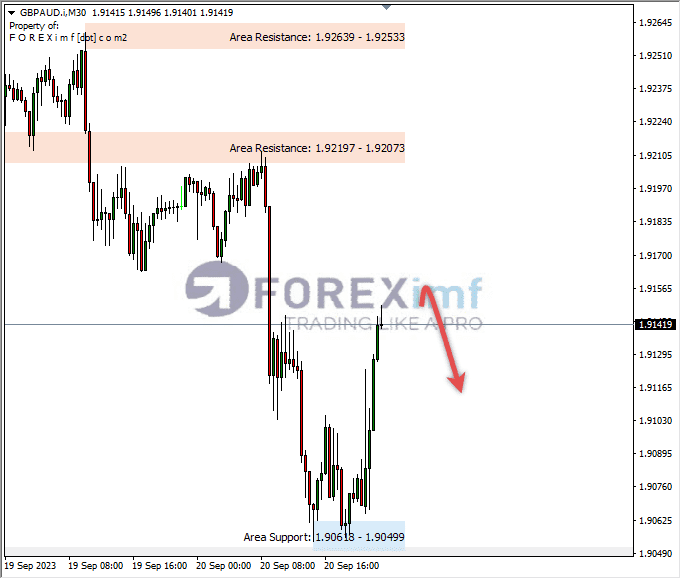 Analisa-GBPAUD-Hari-Ini-21-09-2023