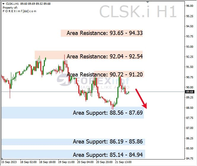 Analisa-CLSK-Hari-Ini-22-09-2023