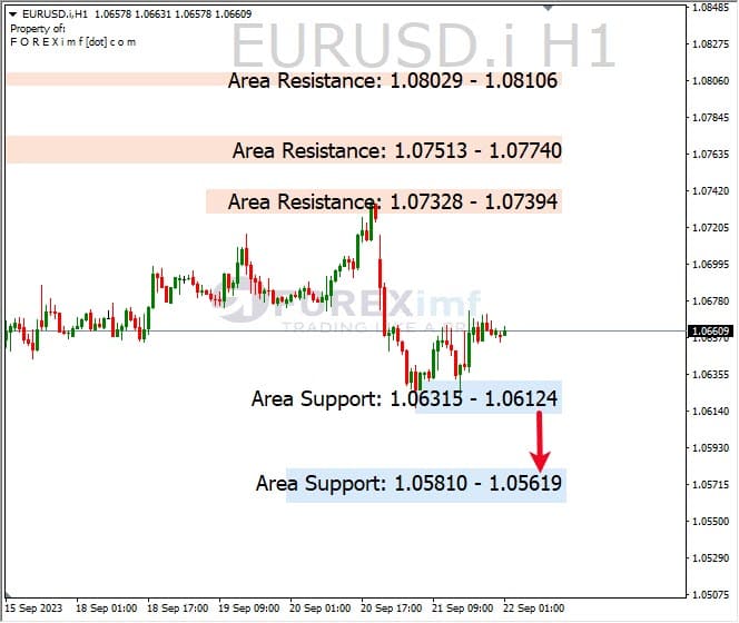 Analisa-EURUSD-Hari-Ini-22-09-2023