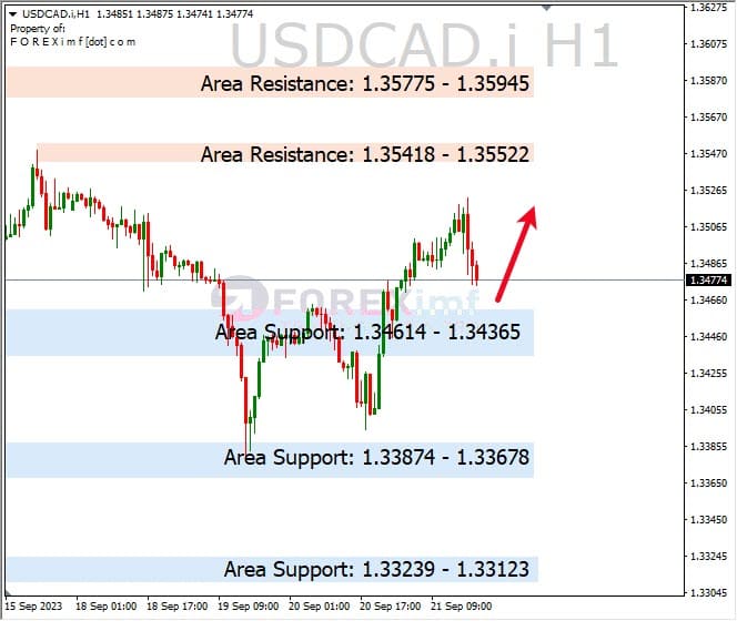 Analisa-USDCAD-Hari-Ini-22-09-2023