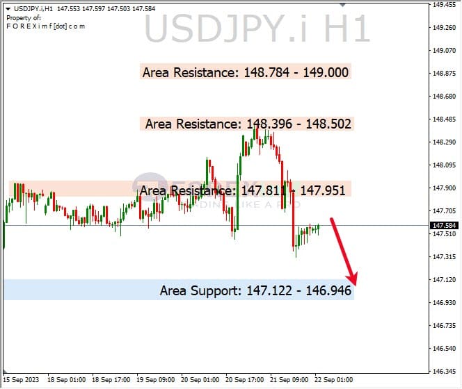 Analisa-USDJPY-Hari-Ini-22-09-2023