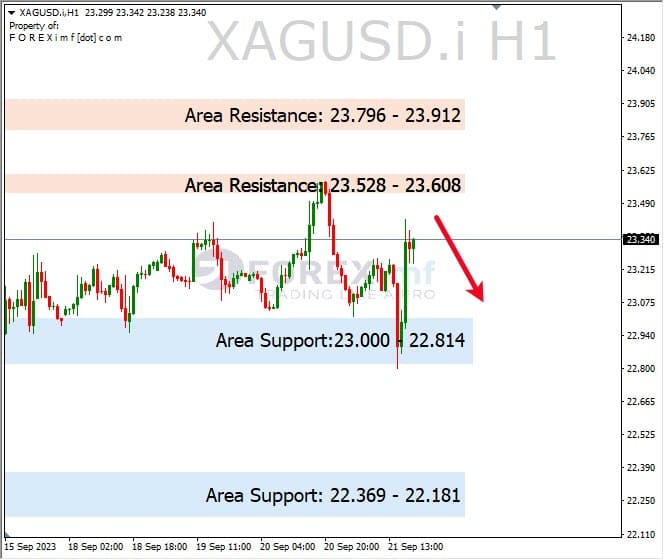 Analisa-XAGUSD-Hari-Ini-22-09-2023