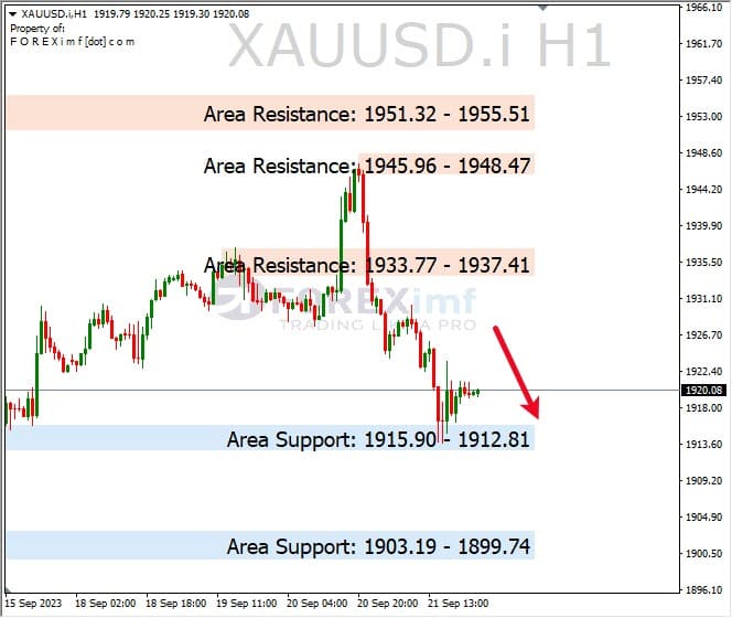Analisa-XAUUSD-Hari-Ini-22-09-2023