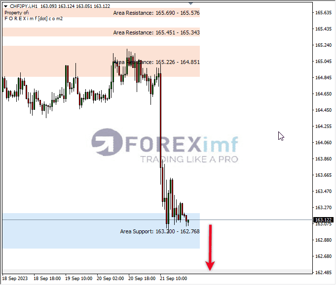 Analisa-CHFJPY-Hari-Ini-22-09-2023