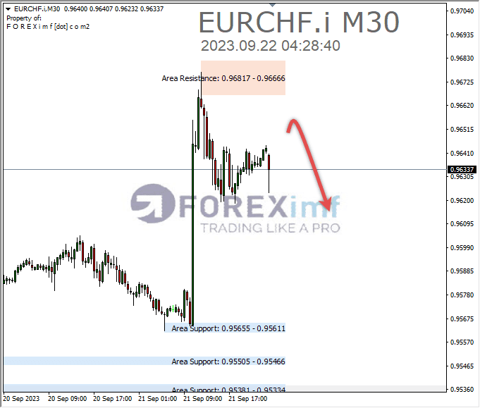 Analisa-EURCHF-Hari-Ini-22-09-2023