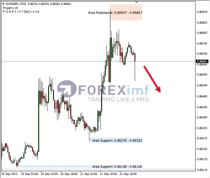 Analisa-EURGBP-Hari-Ini-22-09-2023