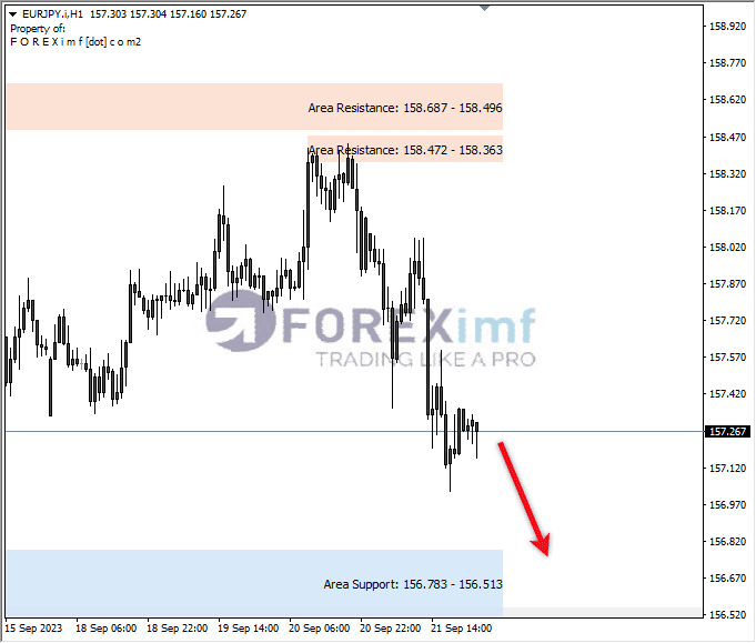 Analisa-EURJPY-Hari-Ini-22-09-2023