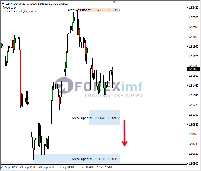 Analisa-GBPAUD-Hari-Ini-22-09-2023