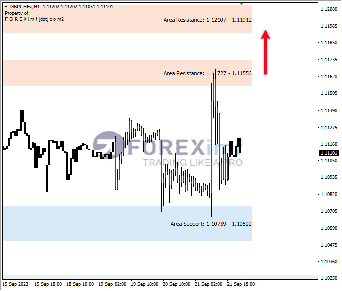 Analisa-GBPCHF-Hari-Ini-22-09-2023
