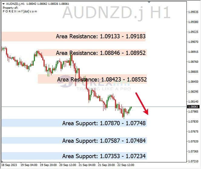 Analisa-AUDNZD-Hari-Ini-25-09-2023