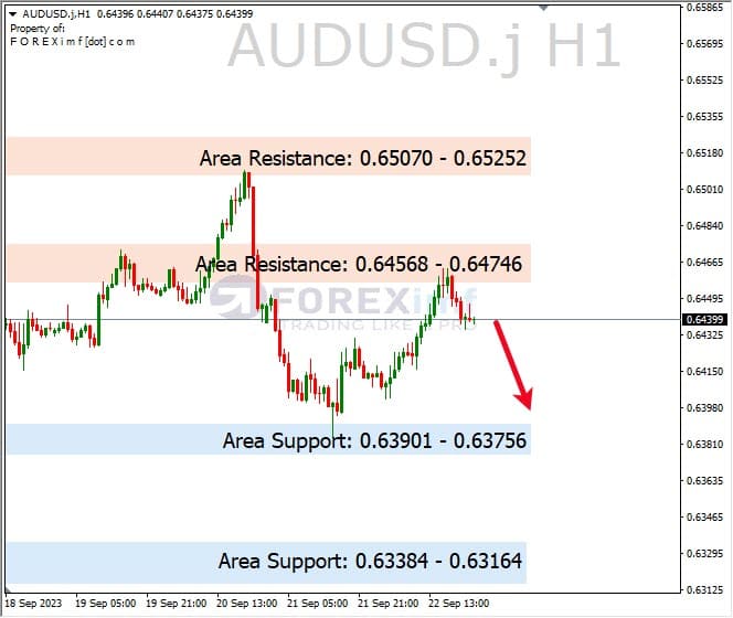 Analisa-AUDUSD-Hari-Ini-25-09-2023