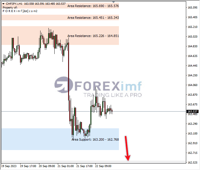 Analisa-CHFJPY-Hari-Ini-25-09-2023
