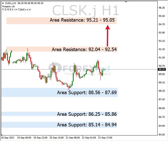 Analisa-CLSK-Hari-Ini-25-09-2023