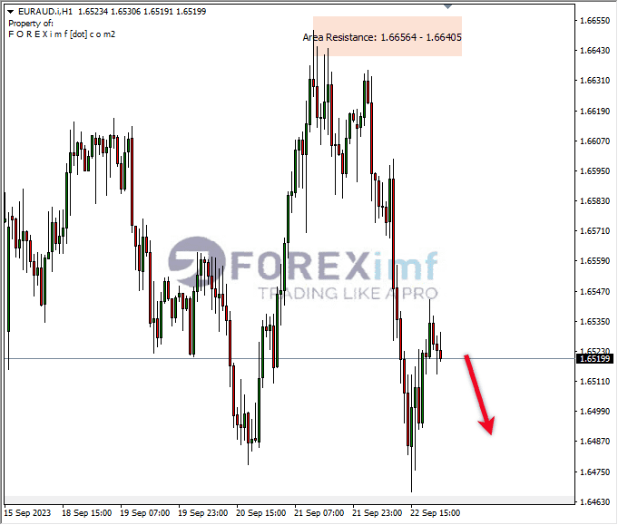 Analisa-EURAUD-Hari-Ini-25-09-2023