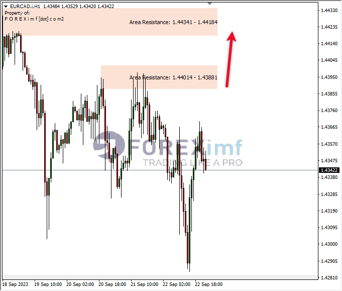 Analisa-EURCAD-Hari-Ini-25-09-2023